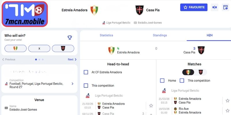 Dự đoán tỷ số trận đấu Amadora vs Casa Pia AC (00:00 23/03, VĐQG Bồ Đào Nha)