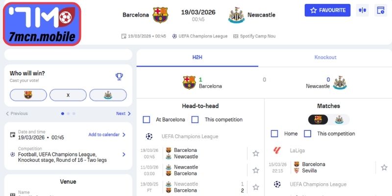 Dự đoán tỷ số trận đấu Barcelona vs Newcastle United (00h45 19/03, C1)