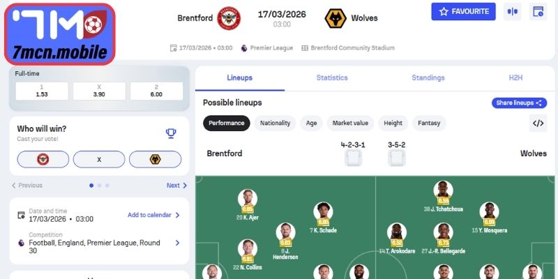 Dự đoán tỷ số trận đấu Brentford vs Wolves (03:00 17/03, Ngoại hạng Anh)