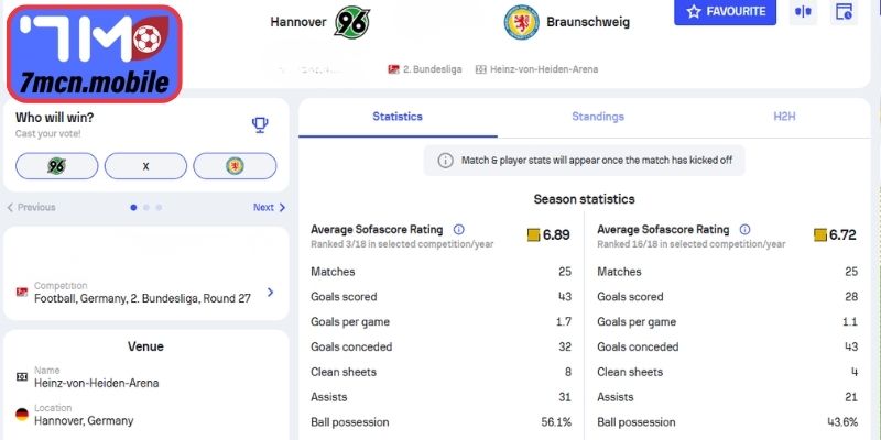 Dự đoán tỷ số trận đấu Hannover 96 vs Eintr. Braunschweig (19:30 22/03)