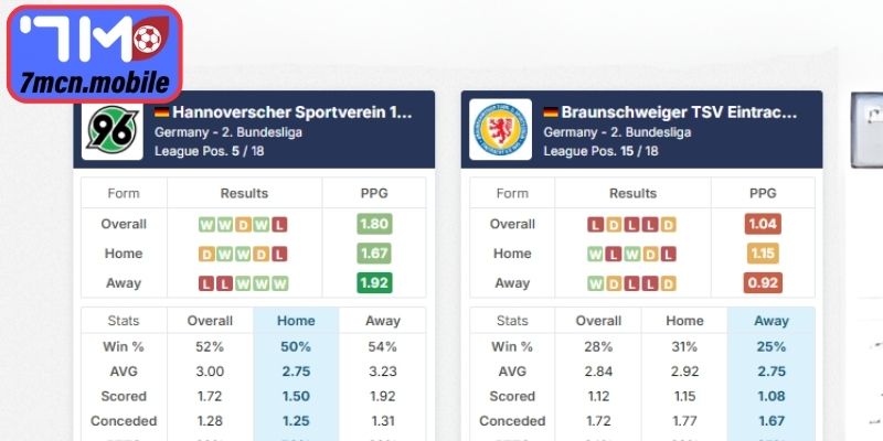 Lịch sử từng chạm trán của Hannover 96 vs Eintr. Braunschweig (19:30 22/03)