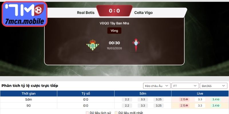 Dự đoán tỷ số trận đấu Real Betis vs Celta Vigo (00:30 16/03, La Liga)