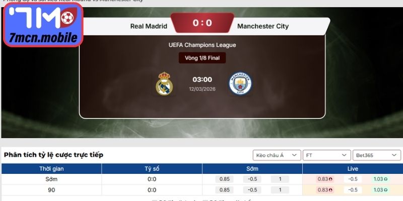 Dự đoán tỷ số trận đấu Real Madrid vs Manchester City (03:00 12/03, C1)