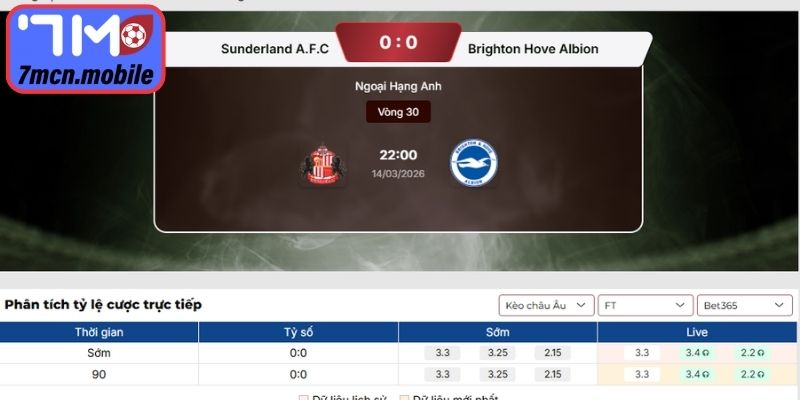 Dự đoán tỷ số trận đấu Sunderland vs Brighton Hove Albion (22:00 14/03)