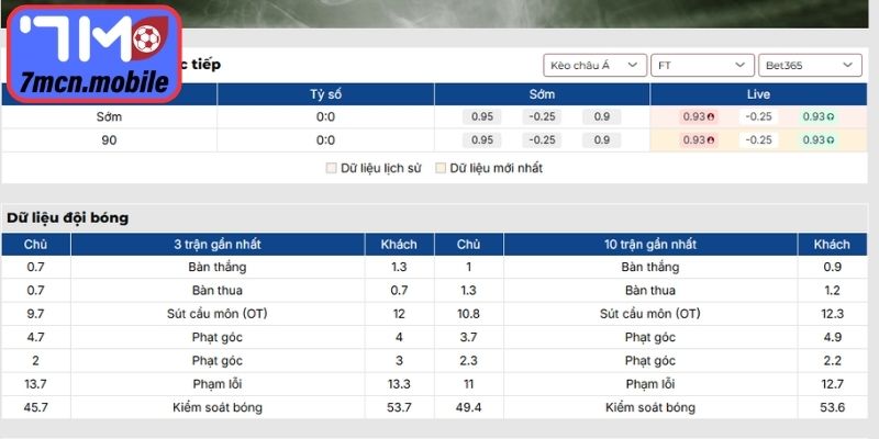 Kèo châu Á trận Sunderland vs Brighton Hove Albion (22:00 14/03, Ngoại hạng Anh)