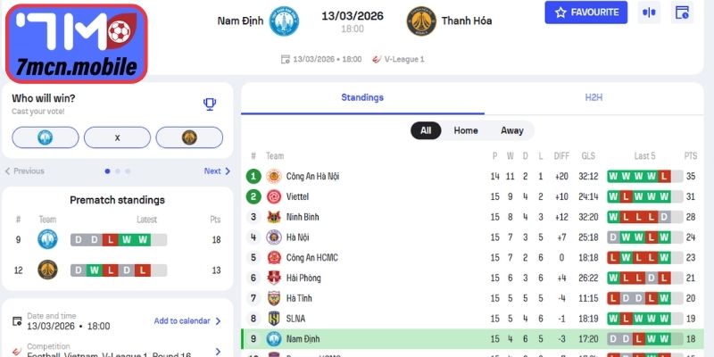 Dự đoán tỷ số trận đấu Thép Xanh Nam Định vs Thanh Hóa (18:00 13/03, V-League)