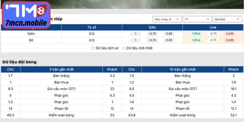 Kèo châu Á trận Udinese vs Juventus (02:45 15/03, Serie A)
